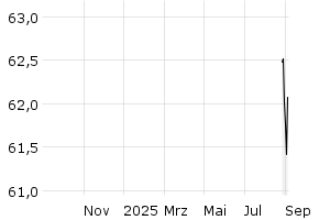  - 1y