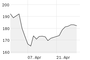 1M - Chart