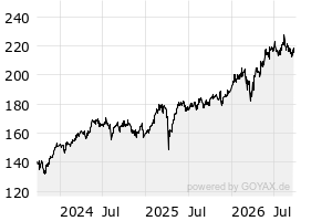 3Y - Chart