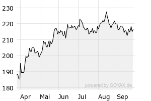 6M - Chart