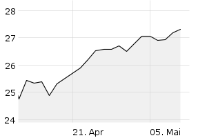 1M - Chart