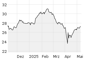 6M - Chart