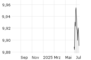  - 1y