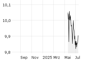  - 1y