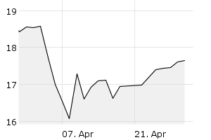 1M - Chart