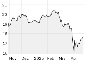 6M - Chart