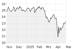 6M - Chart