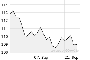 1M - Chart