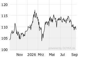 1Y - Chart