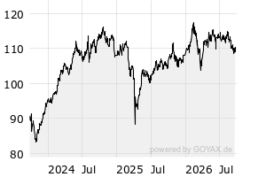 3Y - Chart