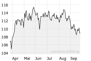 6M - Chart