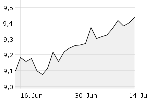 1M - Chart