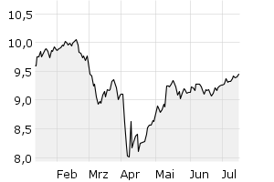 6M - Chart