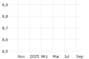  - 1y