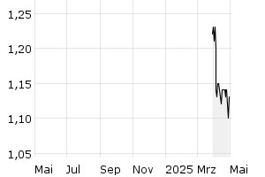  - 1y