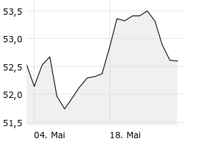 1M - Chart