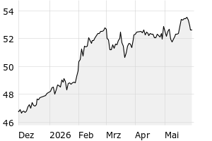 6M - Chart