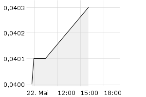Aktien NL0015000F41 Lilium N.V. Aandelen op naam Cl.A EO 0,01
