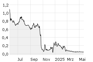 Aktien NL0015000F41 Lilium N.V. Aandelen op naam Cl.A EO 0,01