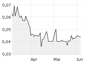 Aktien NL0015000F41 Lilium N.V. Aandelen op naam Cl.A EO 0,01