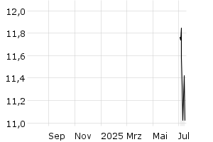  - 1y