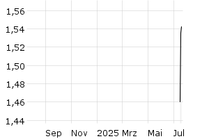  - 1y