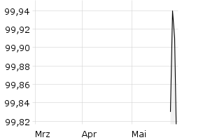 show active - 3m