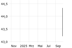  - 1y