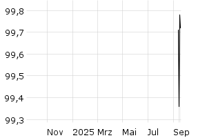  - 1y