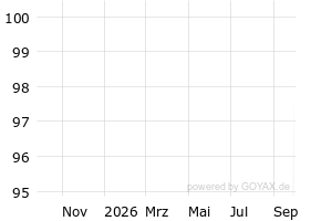  - 1y