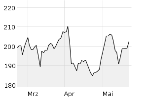 show active - 3m