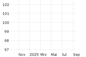  - 1y