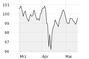 show active - 3m