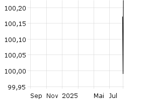  - 1y