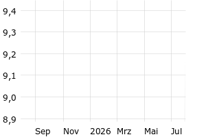  - 1y