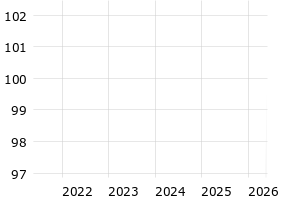  - 5y