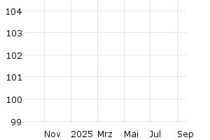  - 1y