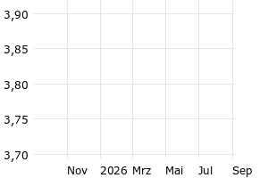  - 1y