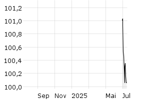  - 1y