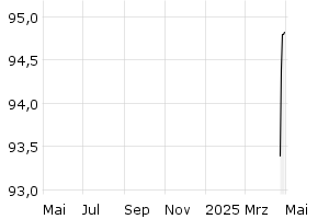  - 1y