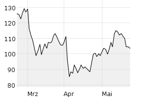 show active - 3m
