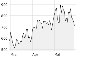 show active - 3m