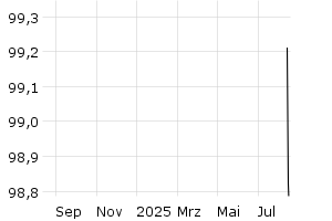  - 1y