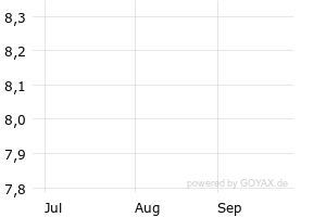 show active - 3m