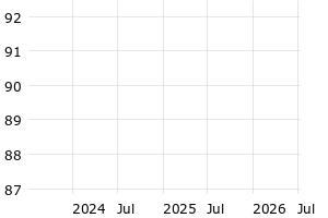  - 3y