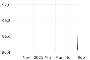  - 1y