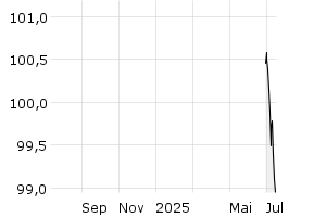  - 1y
