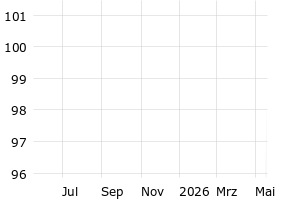  - 1y