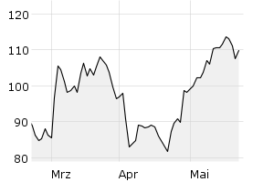 show active - 3m