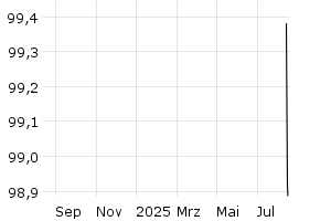  - 1y
